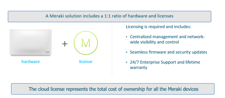Cisco Meraki Licensing: An Insider s Guide Aspire Technology Partners